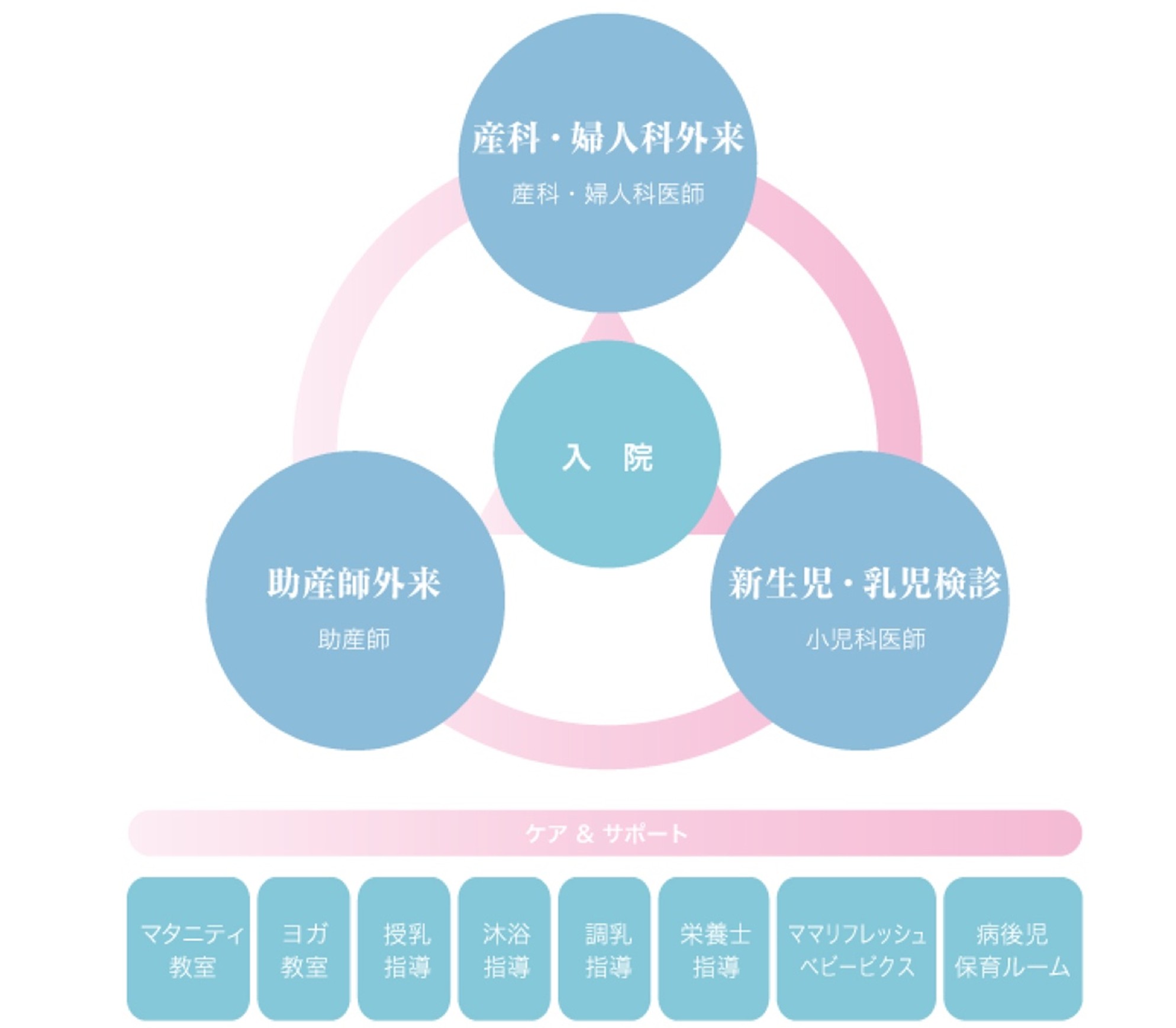 巻石堂病院